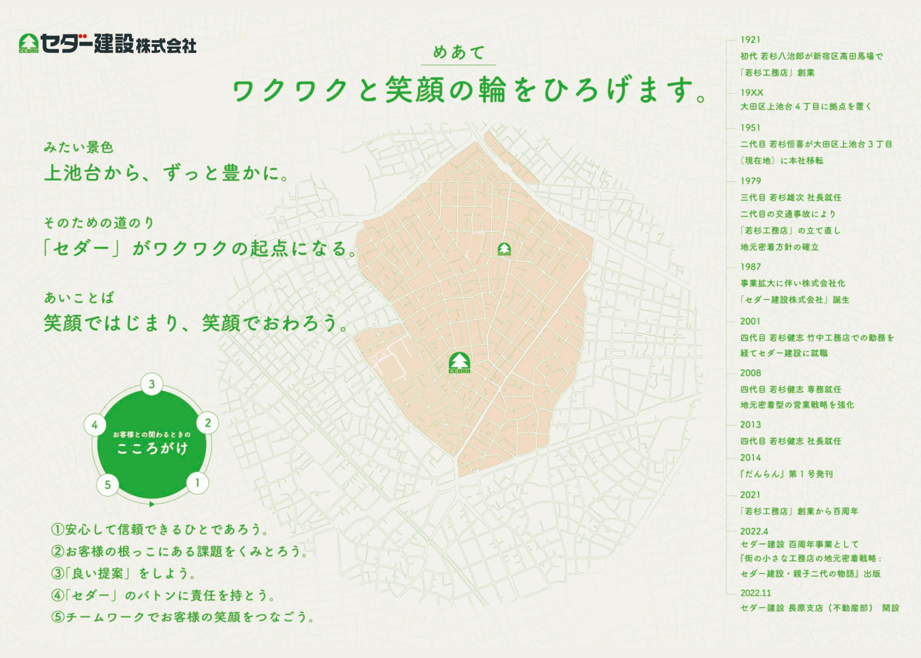 セダー建設の目当て