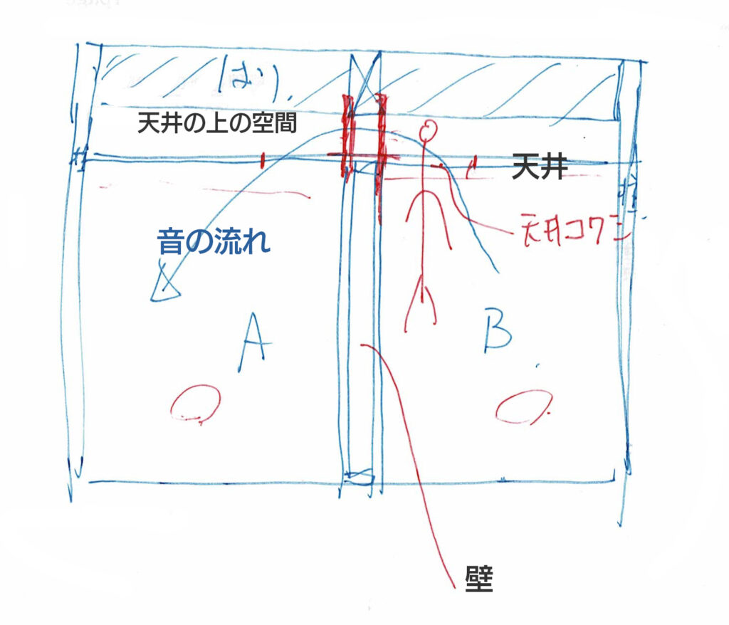 音漏れの原因