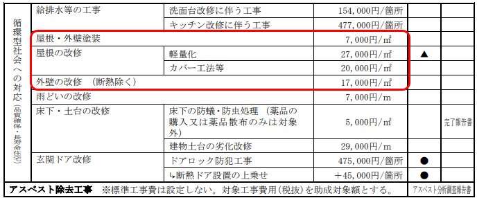 屋根・外壁塗装助成金