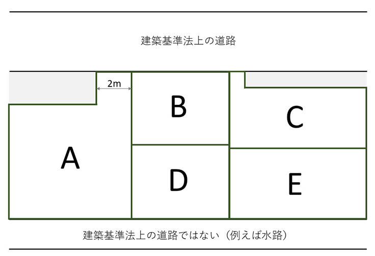 再建不可物件1