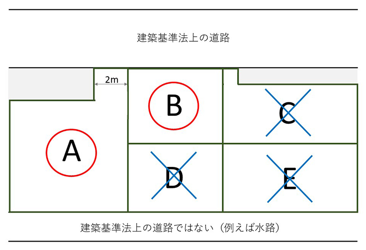 再建築不可物件2