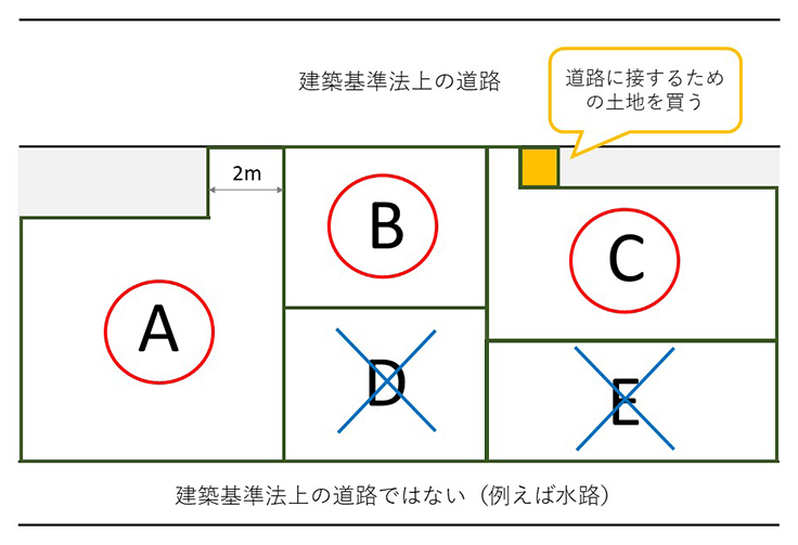 再建築不可物件3