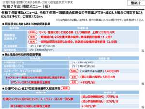 東京都の補助金