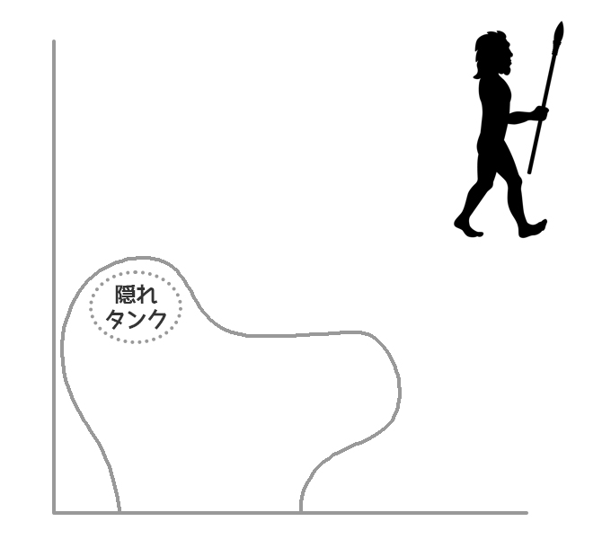 隠れタンクのトイレ