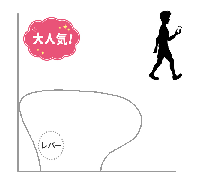 タンクレストイレ